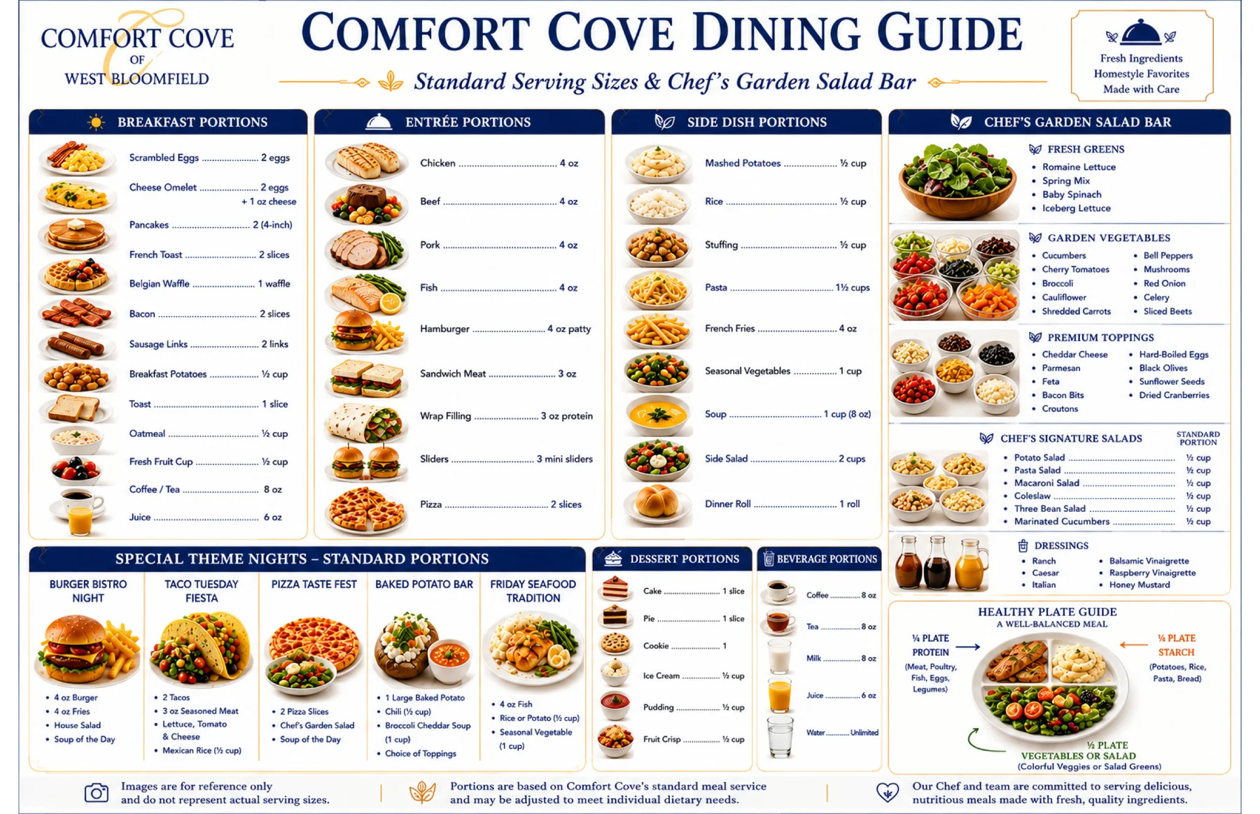 Comfort Cove dining guide: standard serving sizes for breakfast, entrees, sides, desserts and beverages, the chef’s garden salad bar with greens, vegetables, toppings, signature salads and dressings, special theme night portions, and a healthy plate guide in West Bloomfield, MI